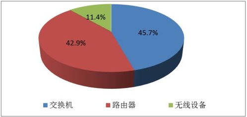 2022高端計算機網絡設備 發展現狀、未來趨勢與技術開發助力企業數字化轉型