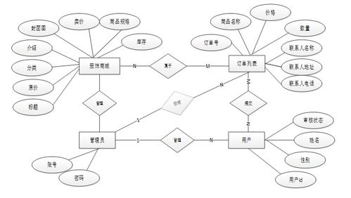 php潤(rùn)澤湃服飾網(wǎng)站開(kāi)發(fā)指南 大四畢設(shè)技術(shù)全覆蓋 java 開(kāi)發(fā) python 可視化分析 小程序 app 前端部署 免費(fèi)源碼直接領(lǐng) 大四計(jì)算機(jī)生收藏